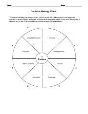 decision wheel|decision making wheel free.